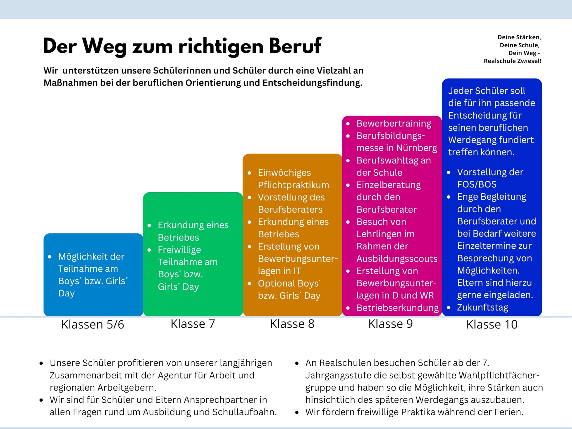 Berufswahlhomepage
